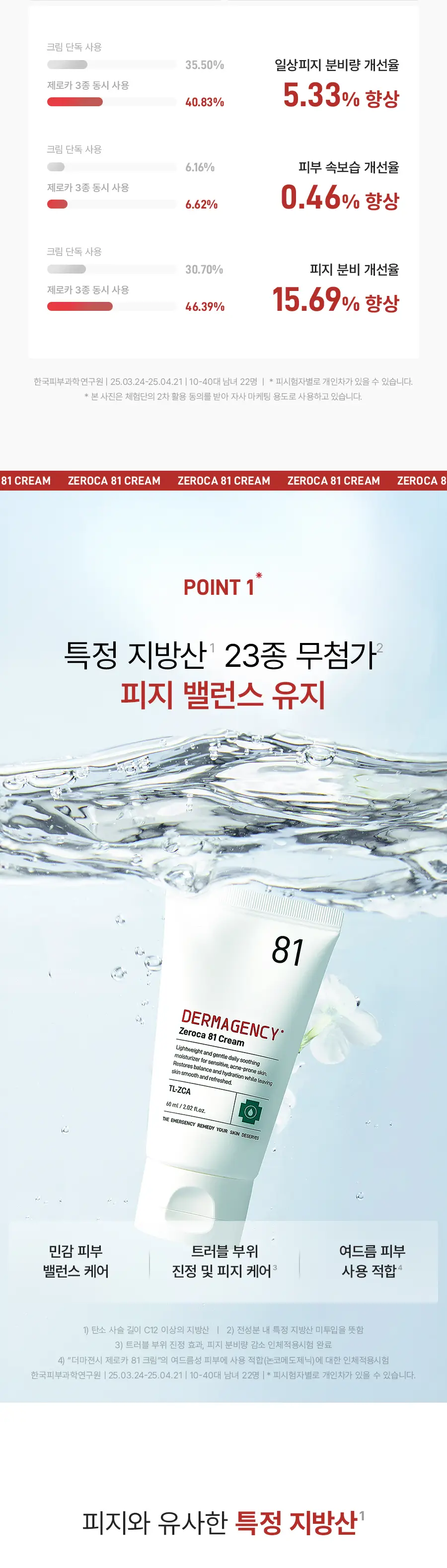 [NEW] 더마젼시 제로카 81 크림 60ml 상세페이지 9